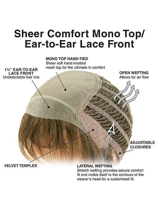 CAP CONSTRUCTION | MONO TOP | EAR TO EAR LACE | WEFTED