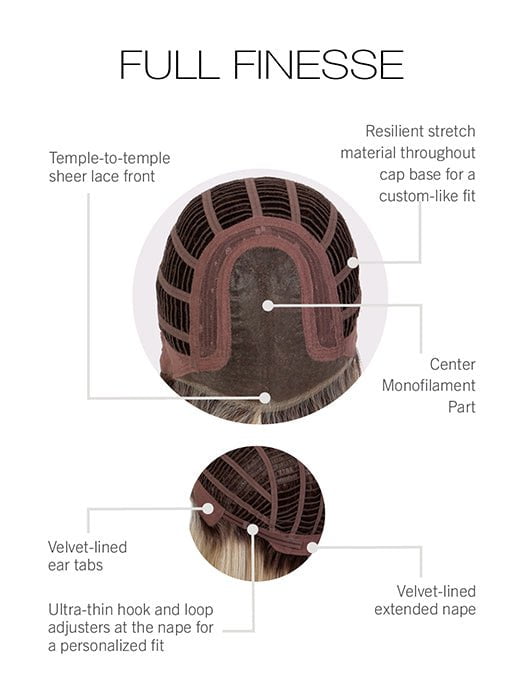 Cap Construction | Lace Front | Monofilament Part | Wefted