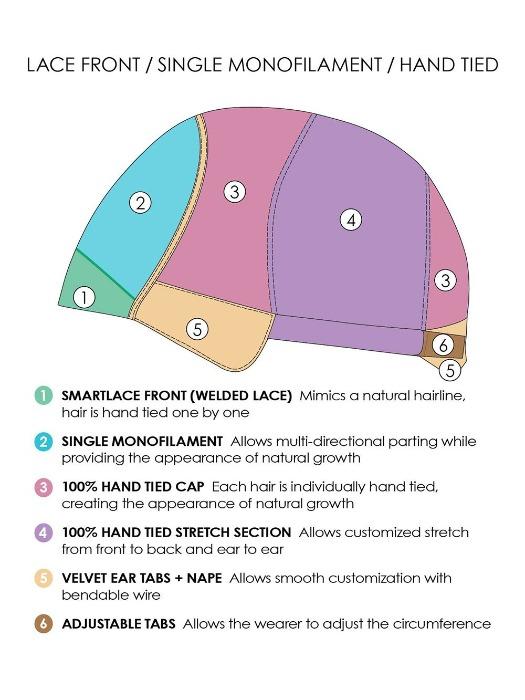Lace Front | Single Monofilament Top | Hand-Tied