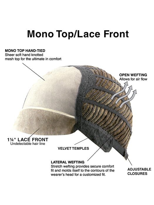 CAP CONSTRUCTION | MONO TOP | LACE   FRONT | WEFTED 