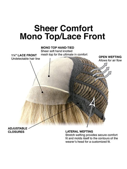 CAP CONSTRUCTION | MONO TOP | EAR TO EAR LACE | WEFTED