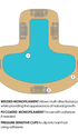 Base Construction | Monofilament