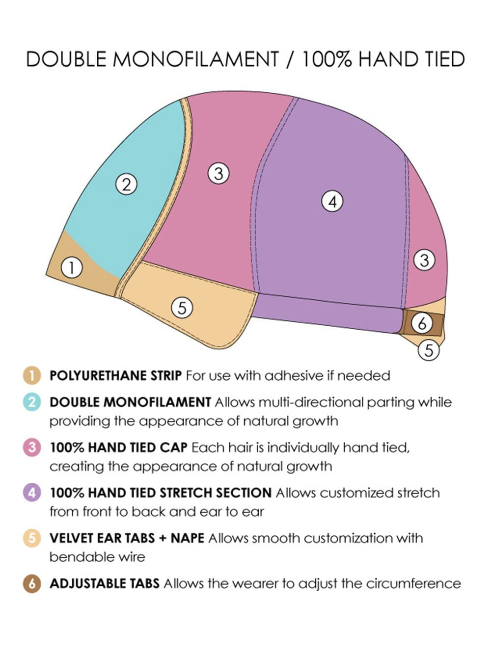 Double Monofilament | 100% Hand-Tied Cap