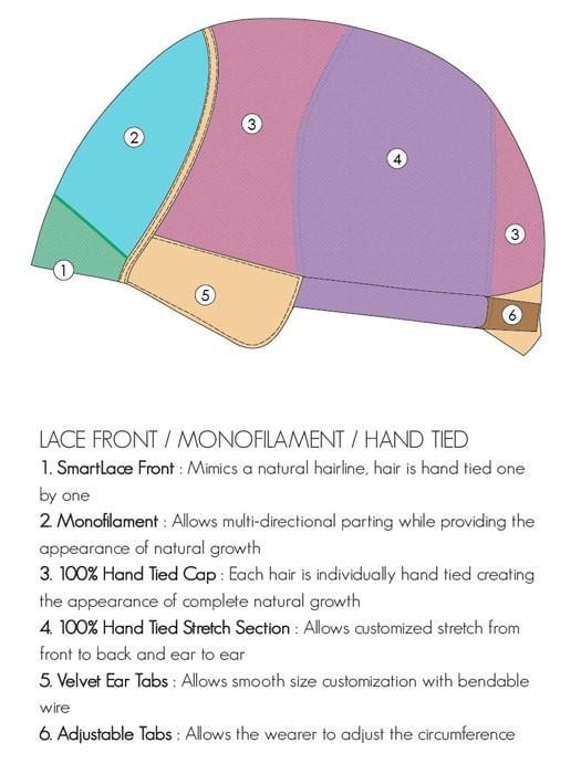 100% Hand Tied cap with Lace Front and Monofilament Top