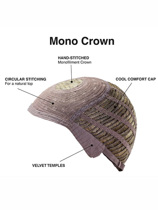 CAP CONSTRUCTION | MONOFILAMENT CROWN | WEFTED